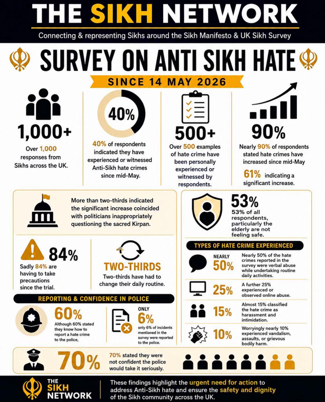 @UK SINGH