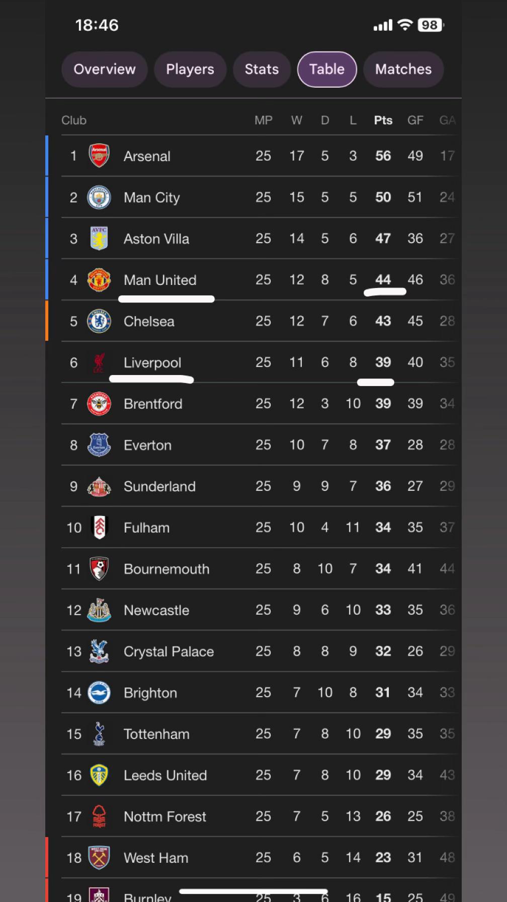 @UnitedTakeover