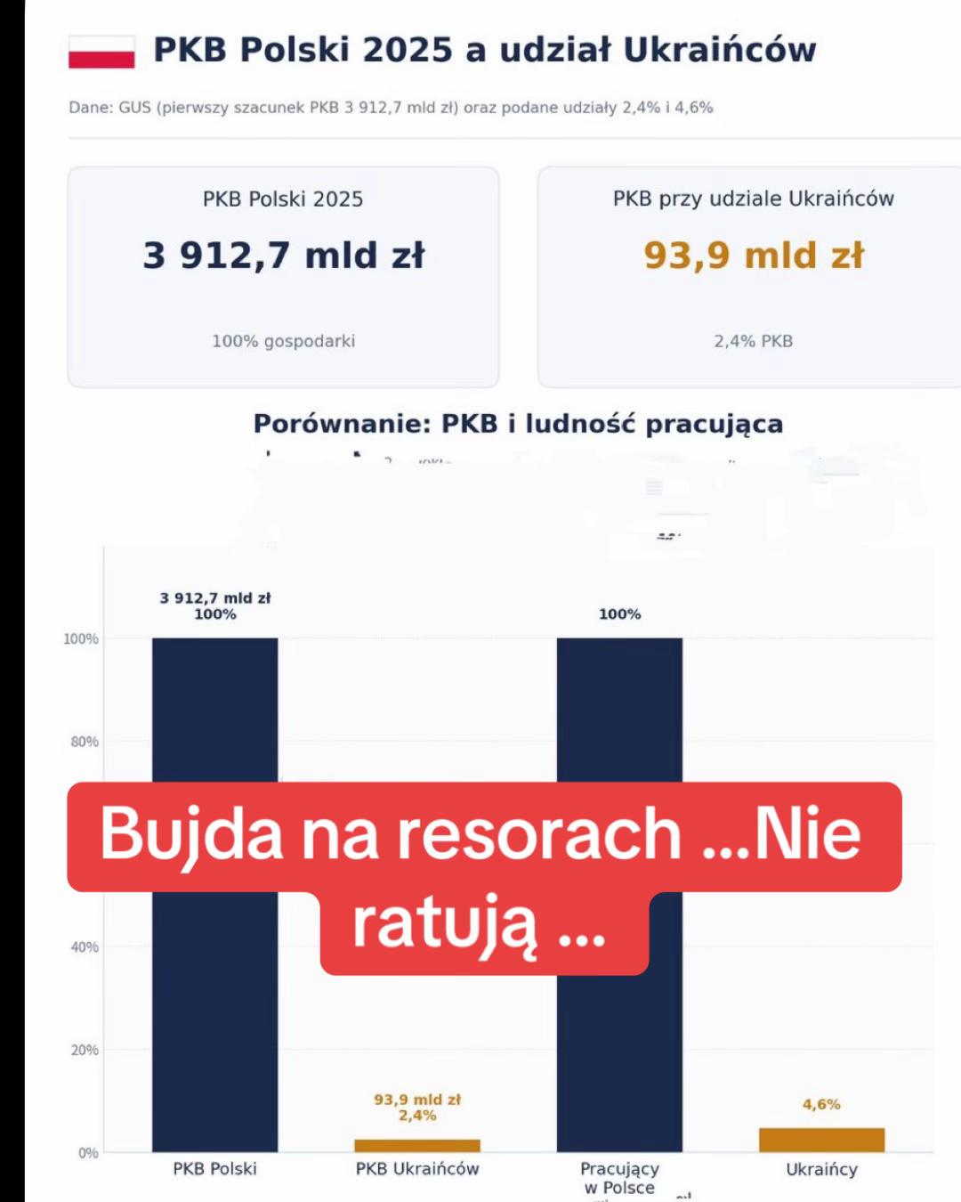 @Porawstać