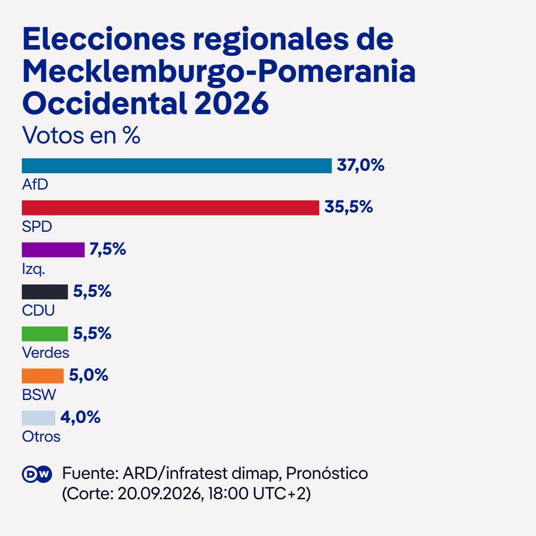 @DW Español