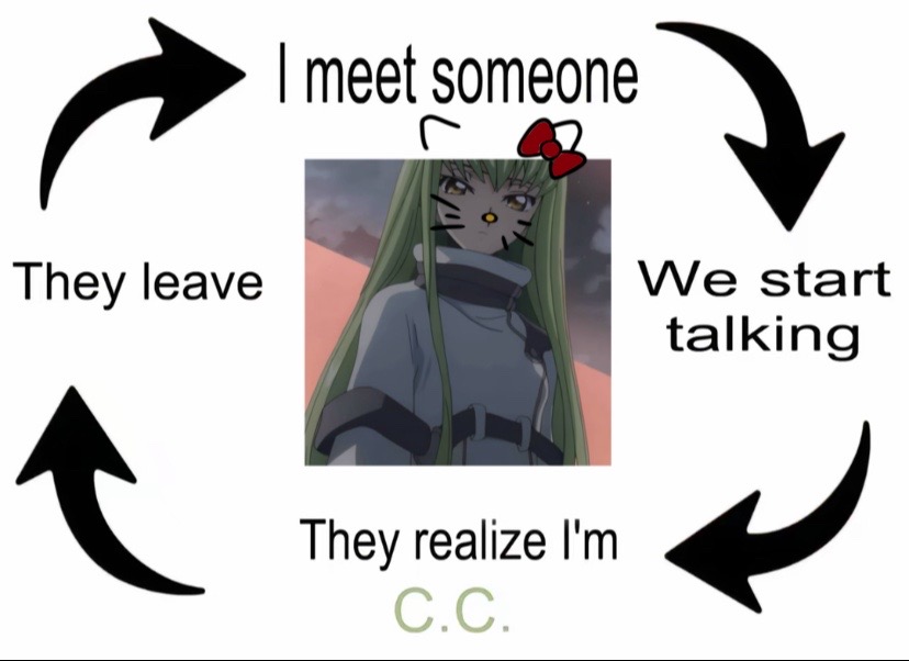 @V٠࣪⭑