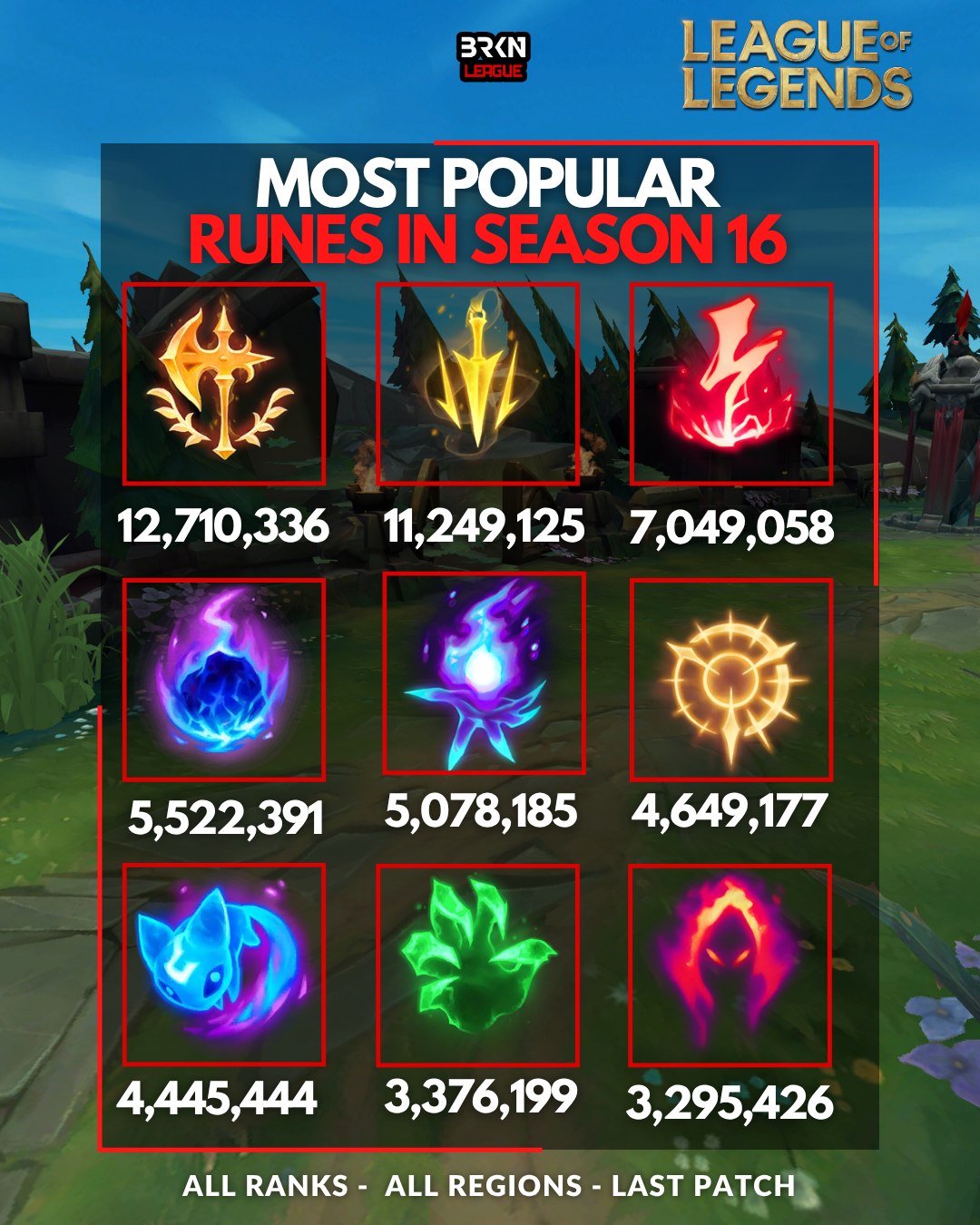 @BrokenLeague