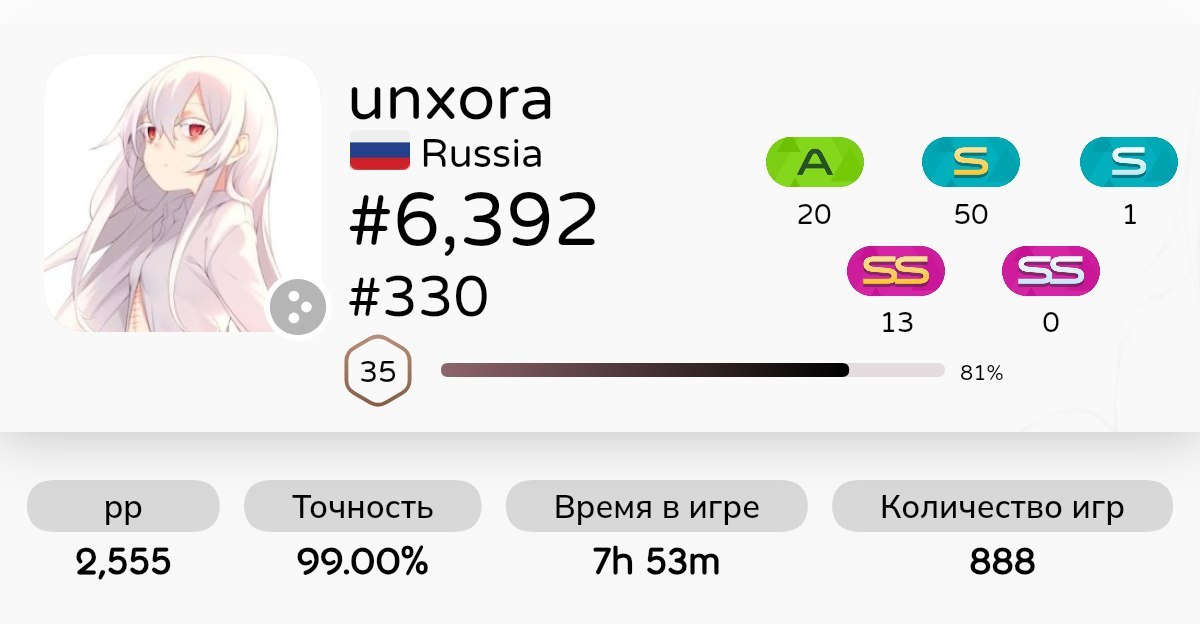 @unxora