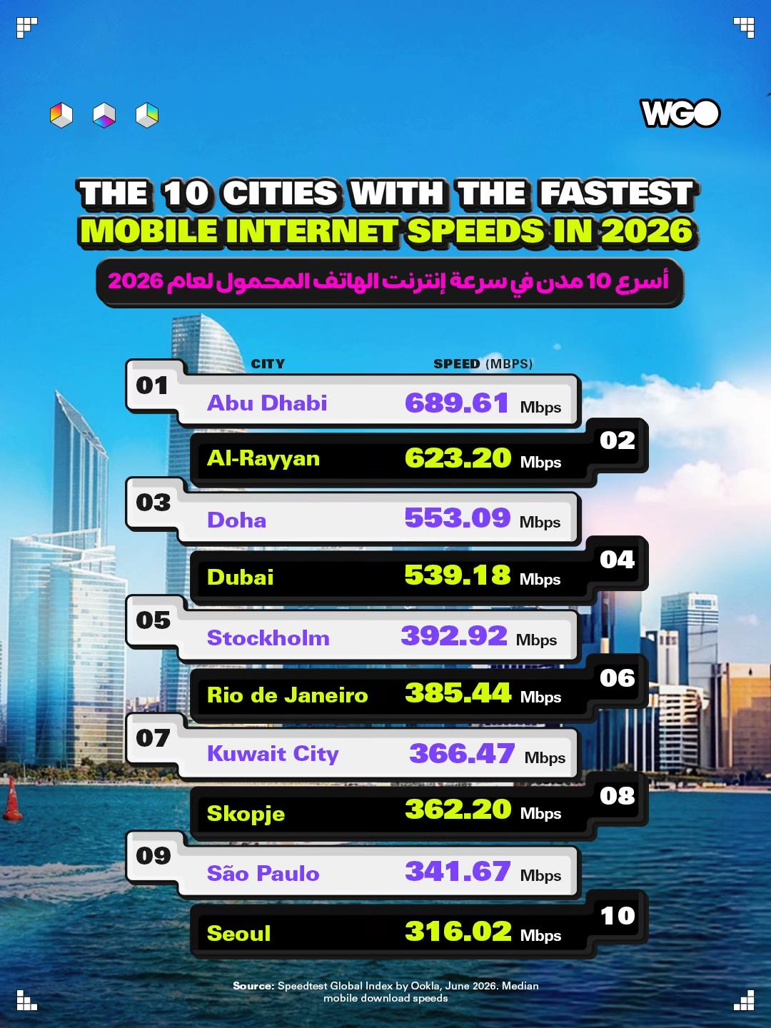 @What’s Goin On Qatar