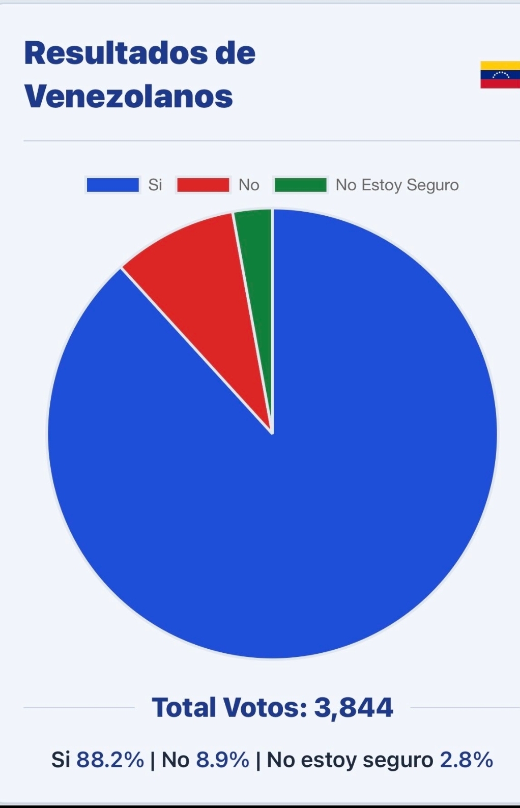 @Angel