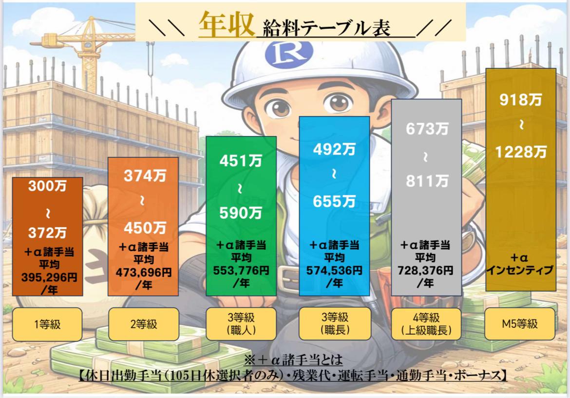 @信建設で働く俺