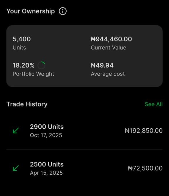 @ProfitableMan💰