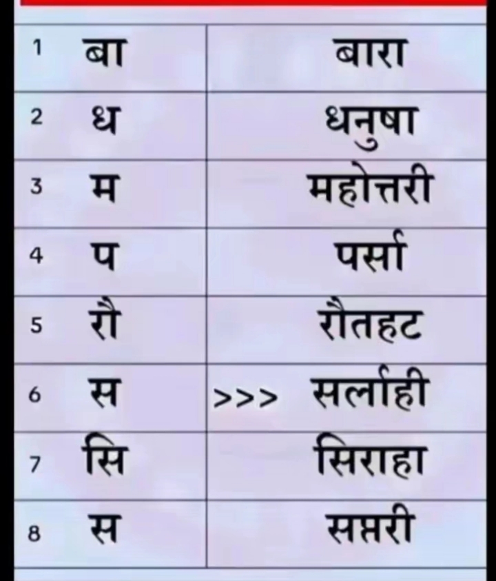 @Bikesh Kumar