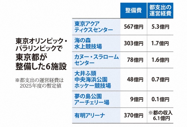 @毎日新聞