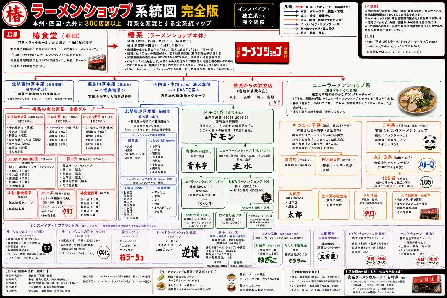 @稲荷弥勒