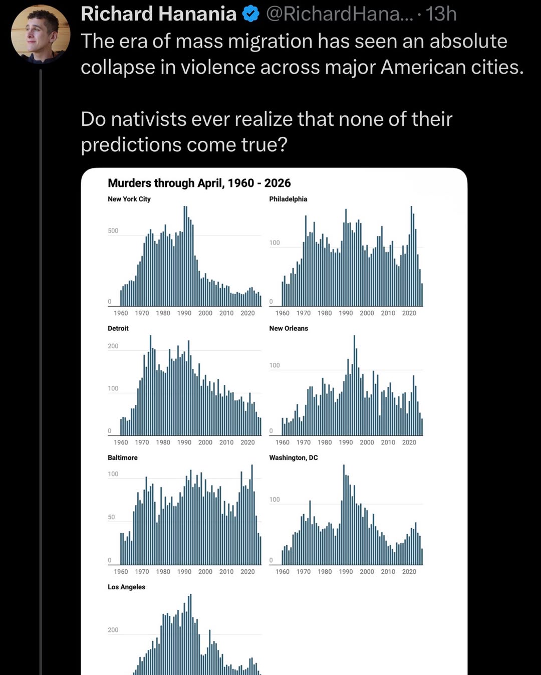@we have the data