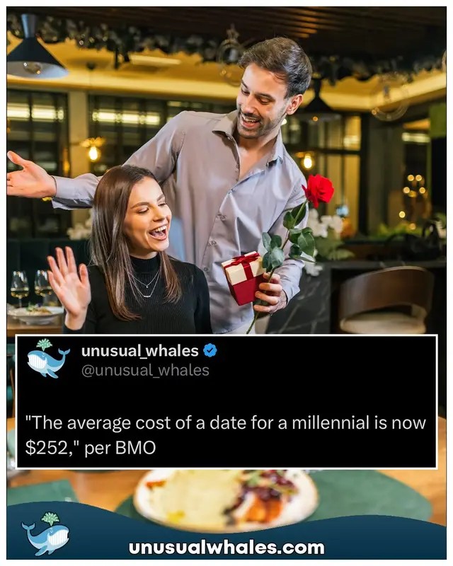 @Unusual Whales