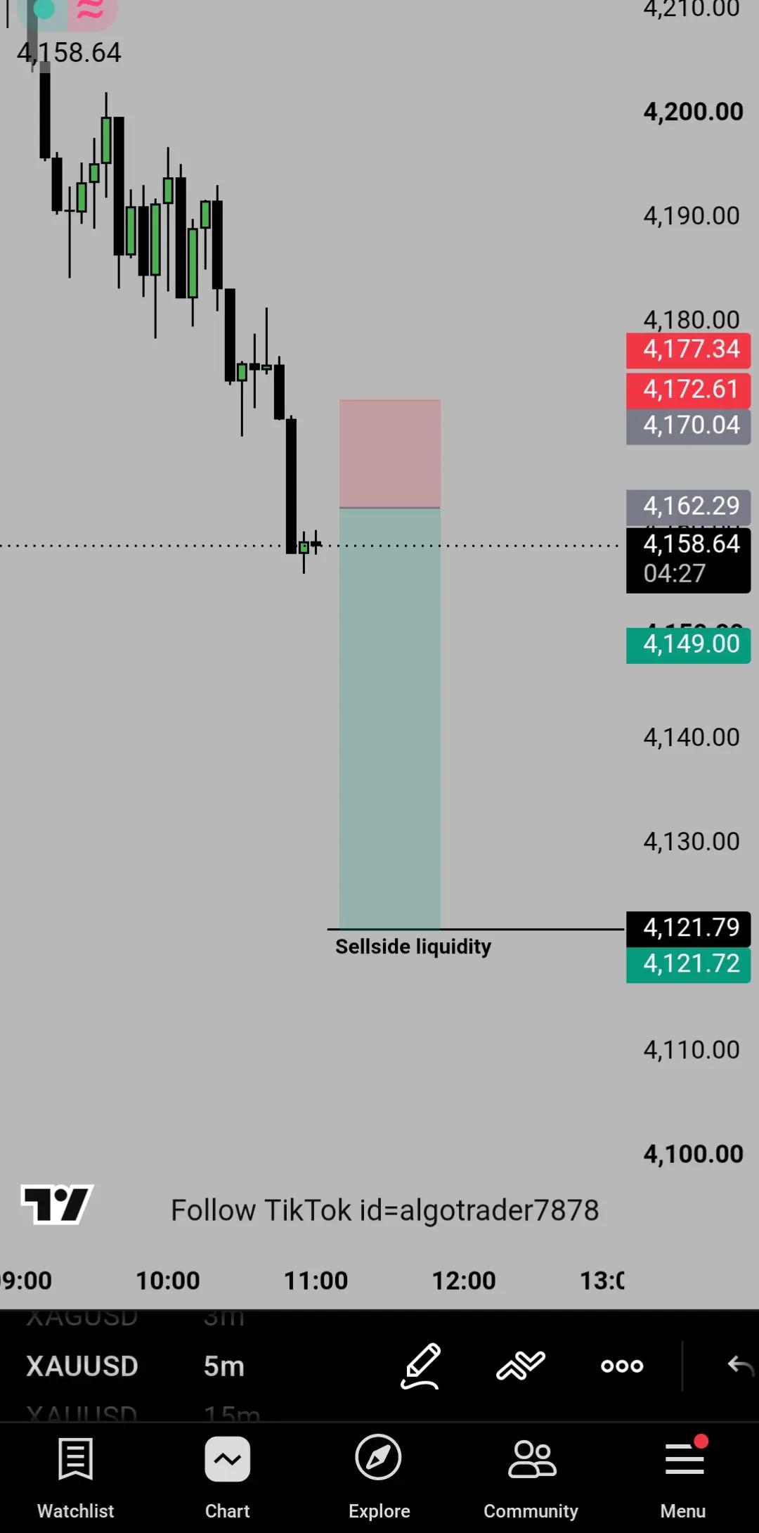 @ALGO TRADERS