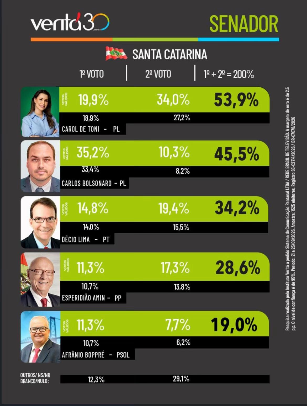 @Michelle Bolsonaro 🇧🇷🇮🇱
