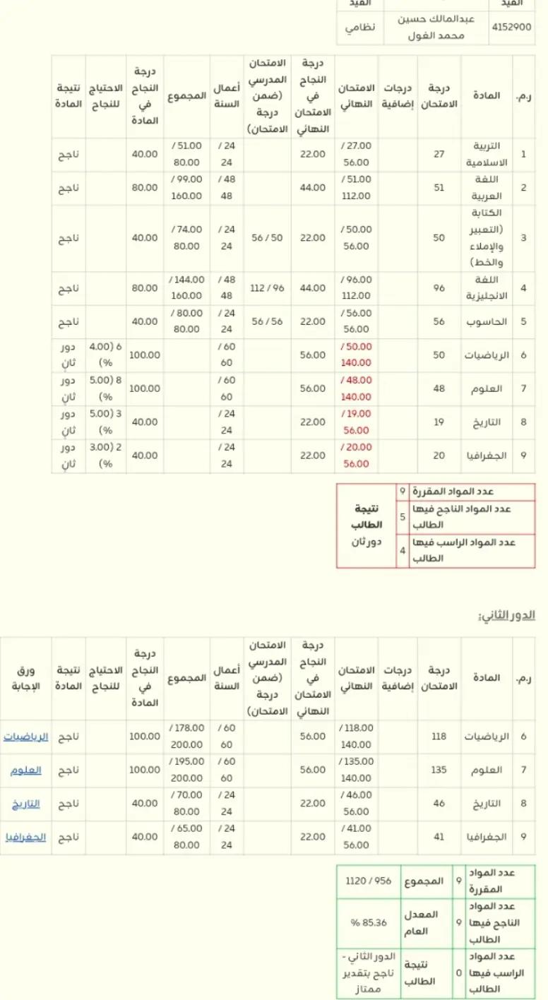 @Abd almalik elghoul