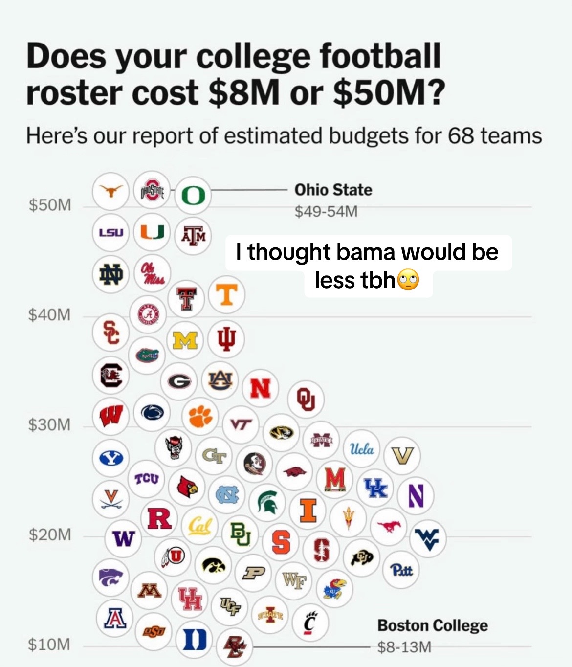 @BAMA SPORTS