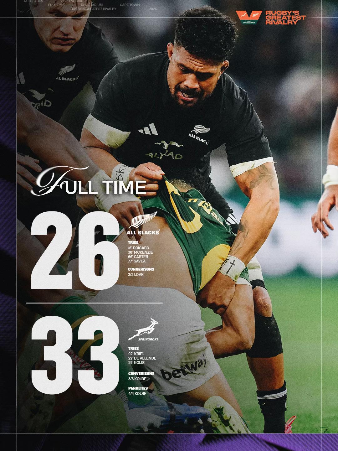 @AllBlacks