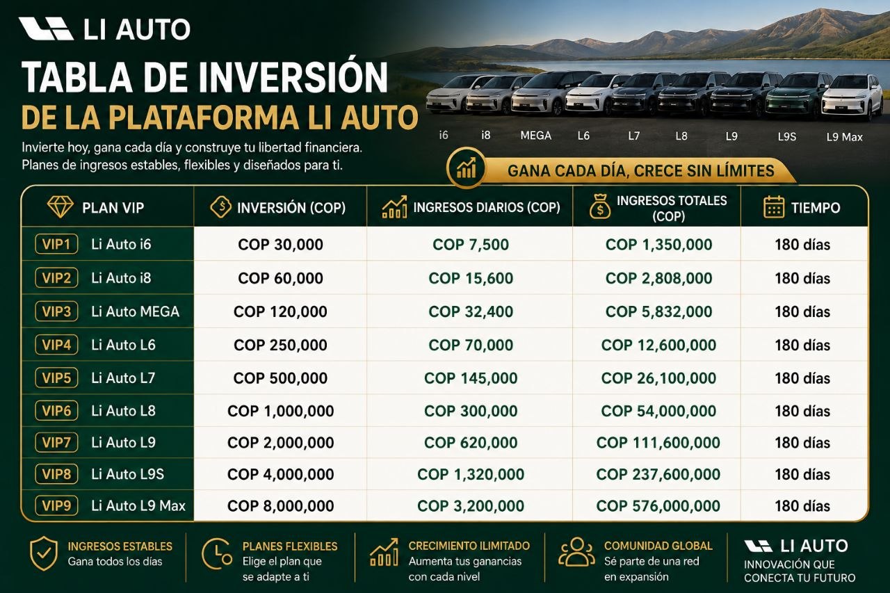 @plataforma para Invertir