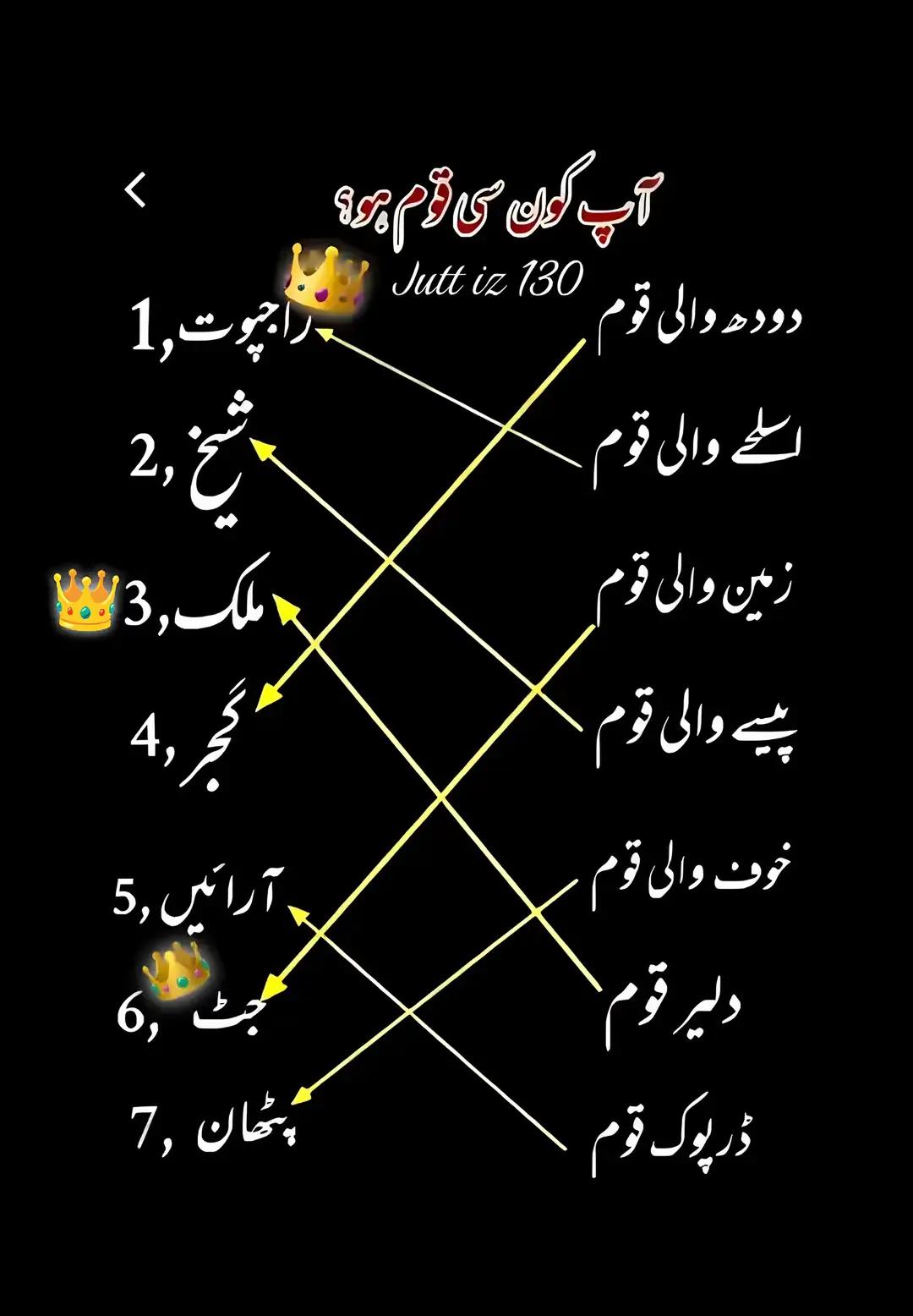 @Noman Fareed