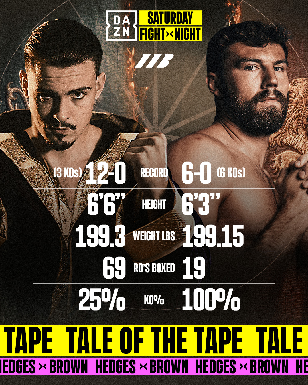 @DAZNBoxing