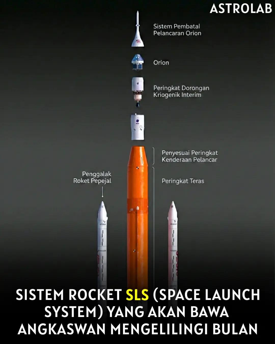 @AstrolabMalaysia