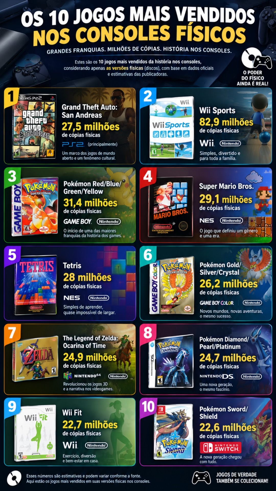 @Emuladores iPhone