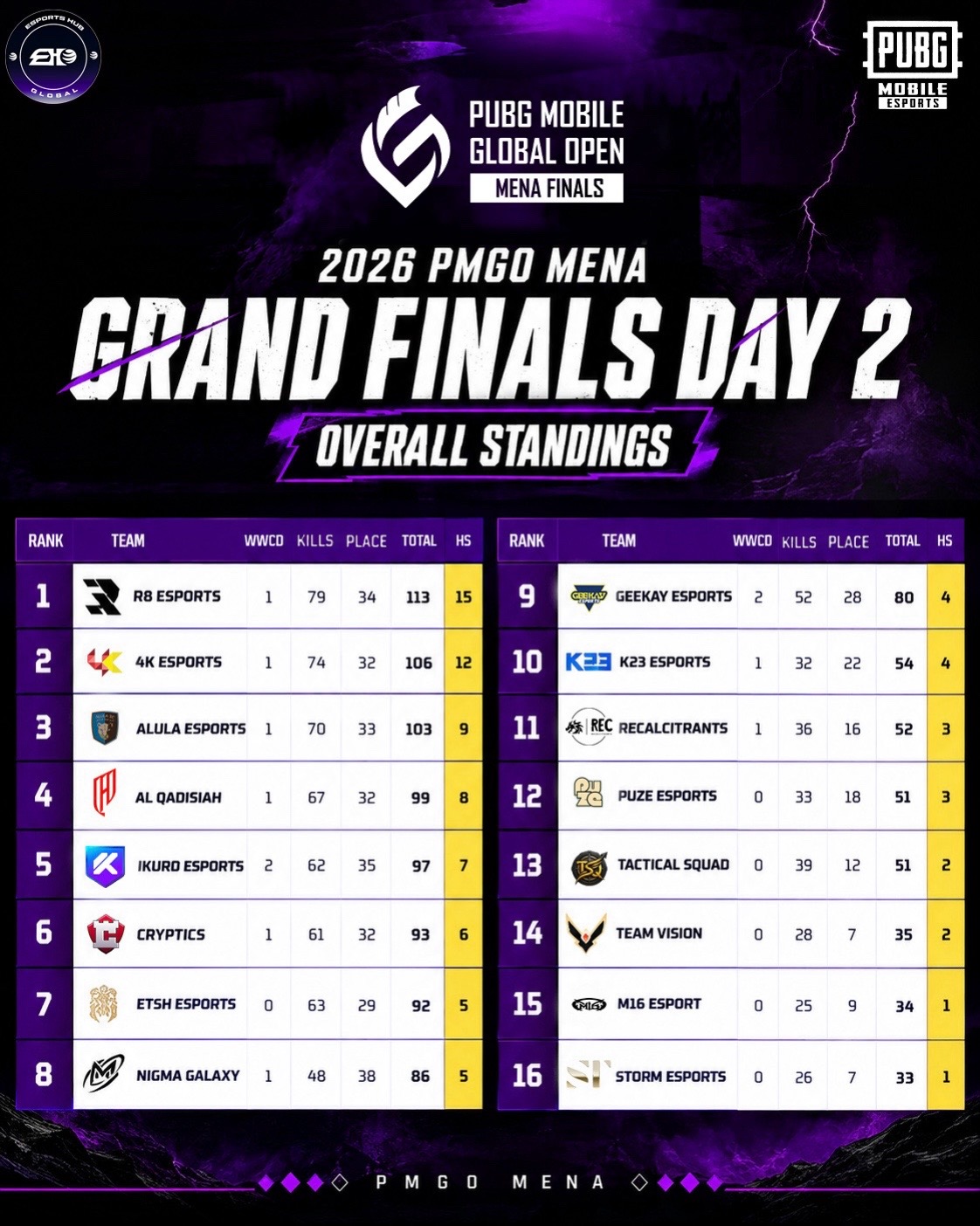 @esportshubglobal