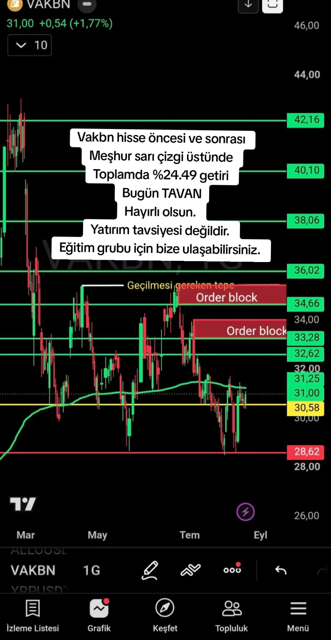 @Borsa Hisse Teknik Analiz