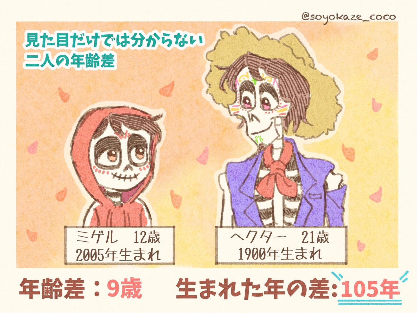@そよ風香る🌼