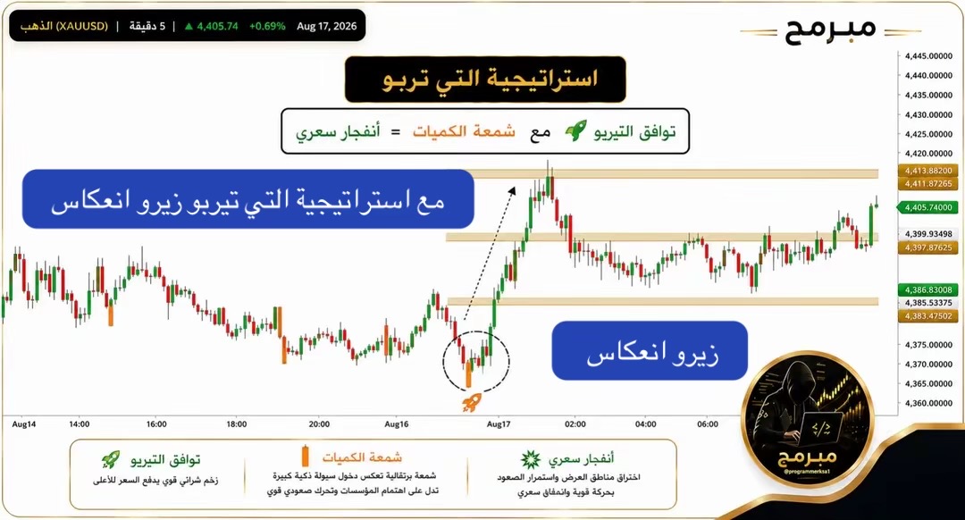 @مُبرمِج الذهب
