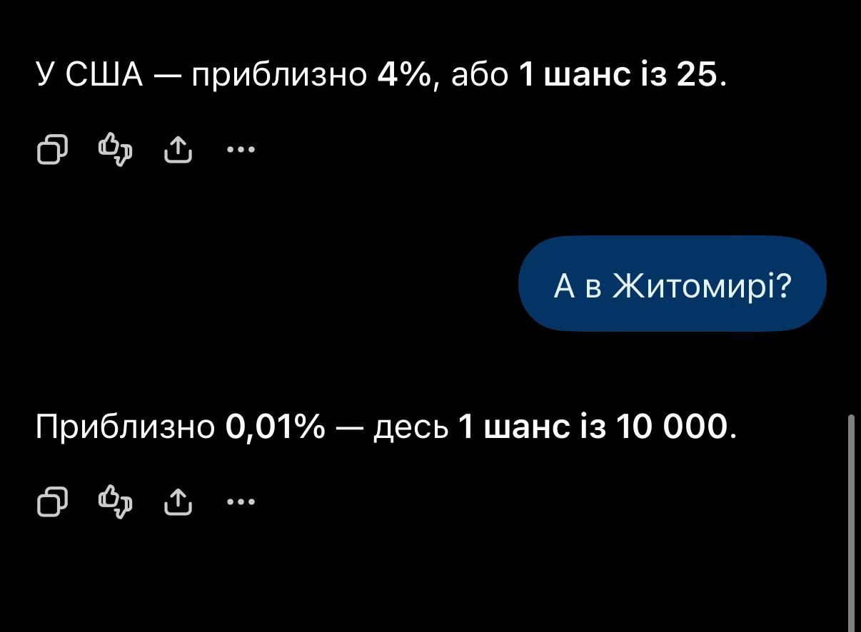@ТГК: Житомир Оперативний