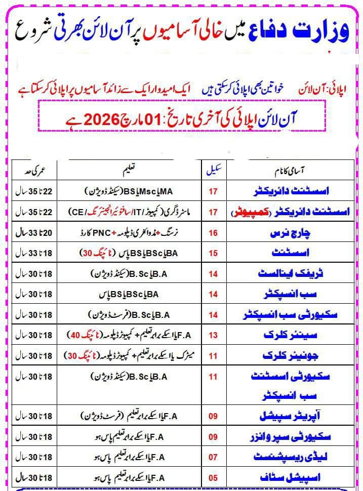 @Abdul wasiue