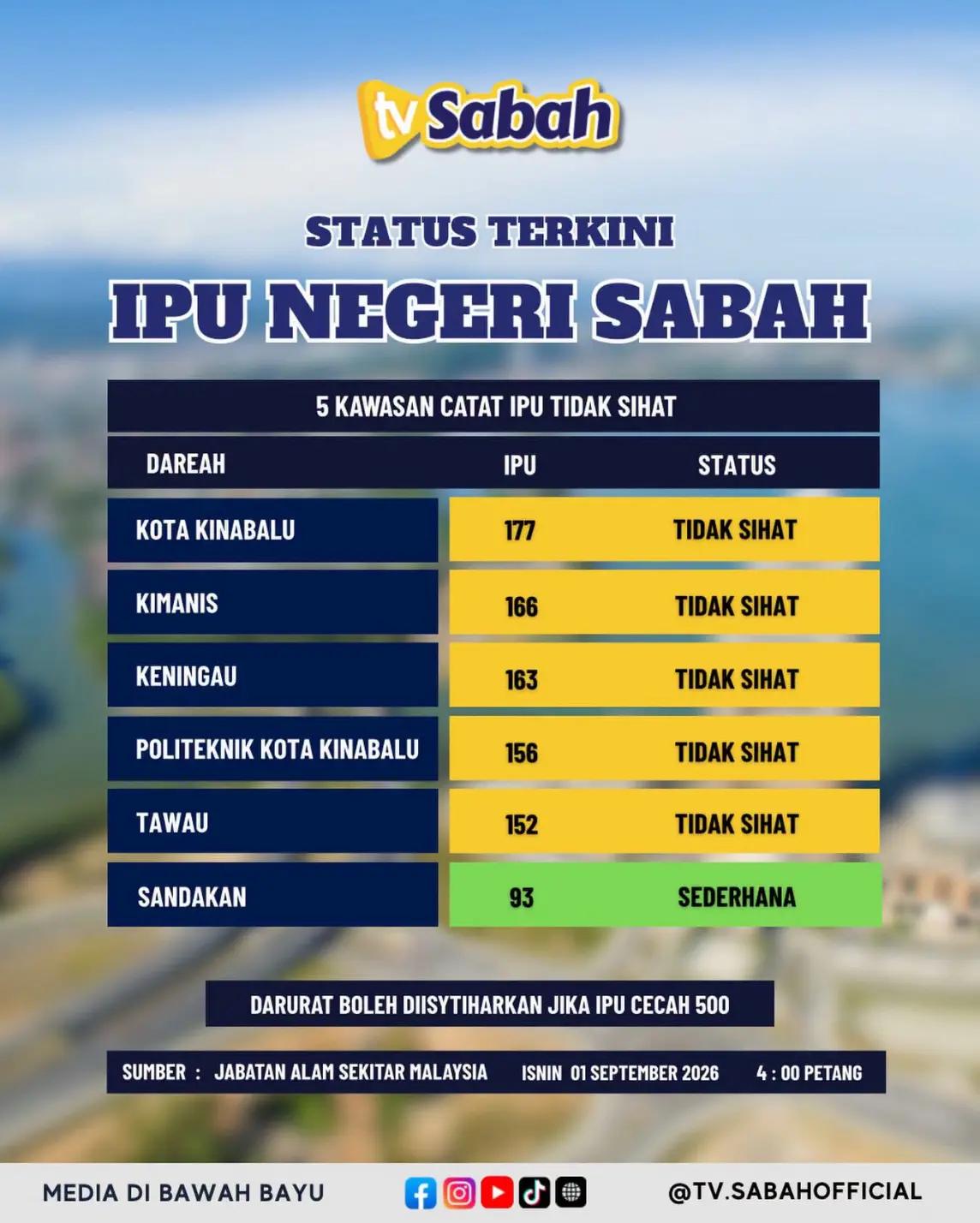 @TV SABAH