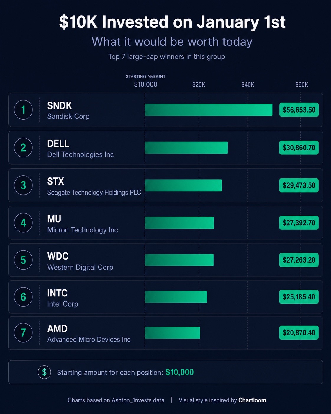 @Ashton Invests