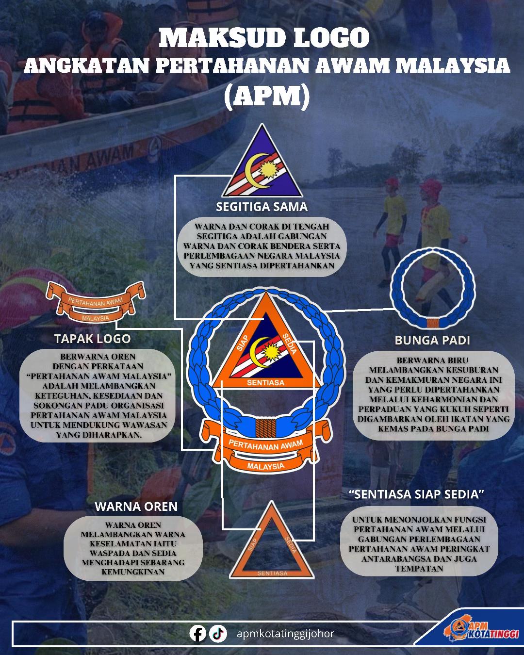 @apmkotatinggijohor