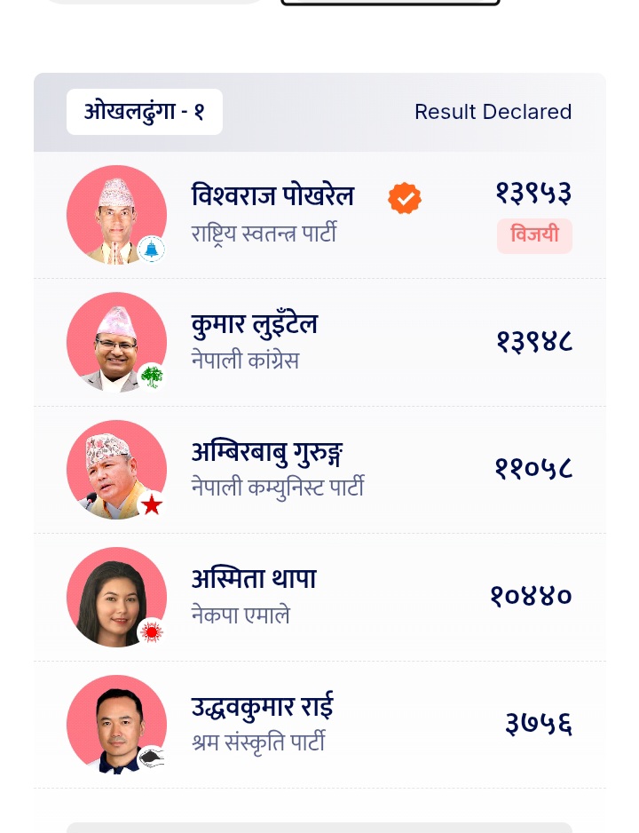 @Sagar Acharya