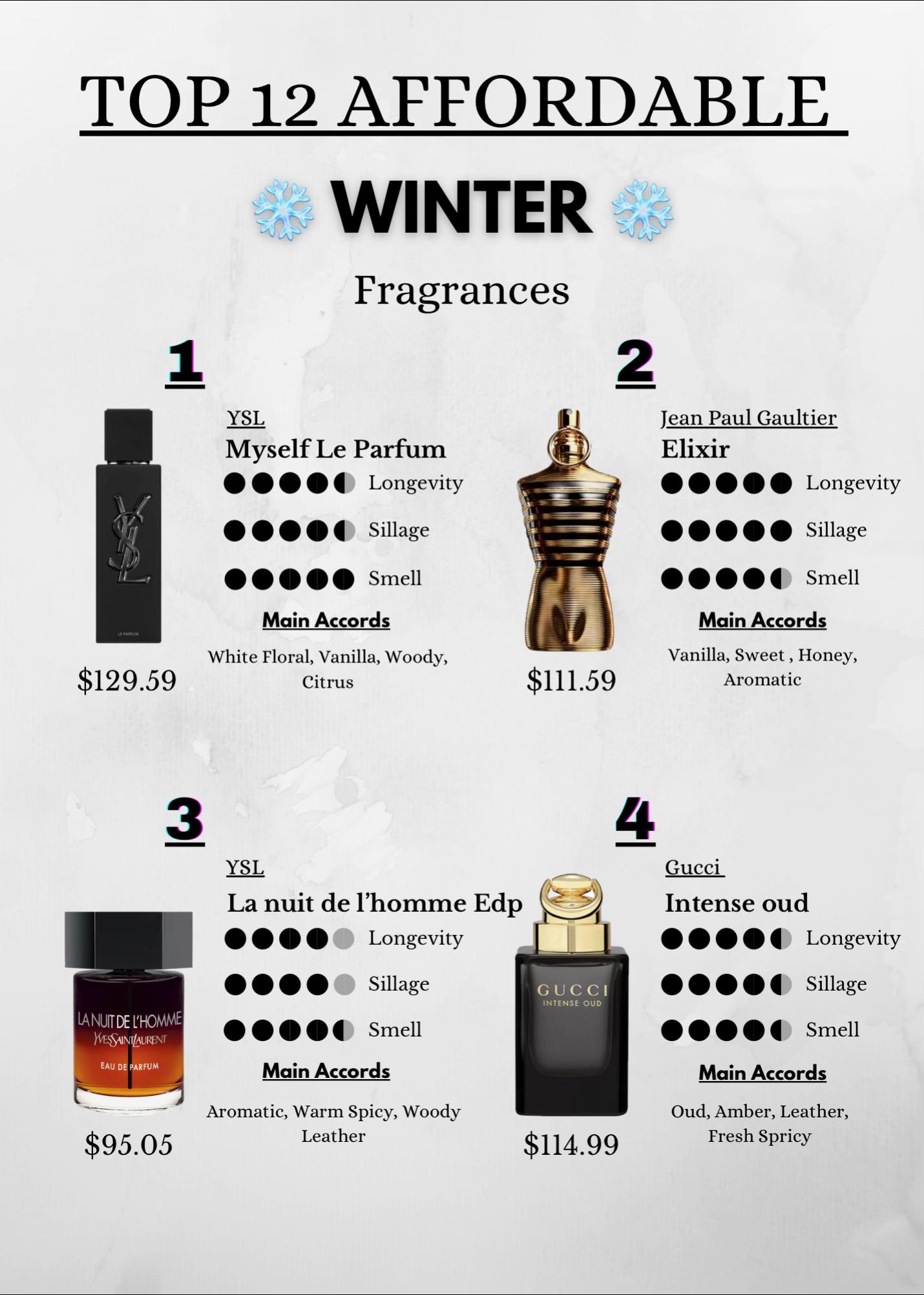 @Fragrance24