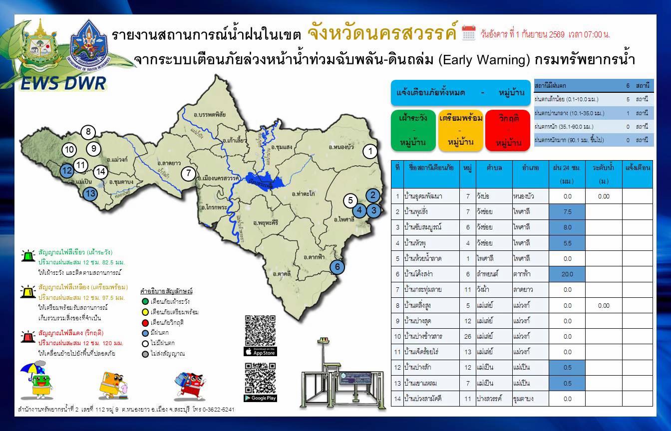 @ประชาสัมพันธ์นครสวรรค์
