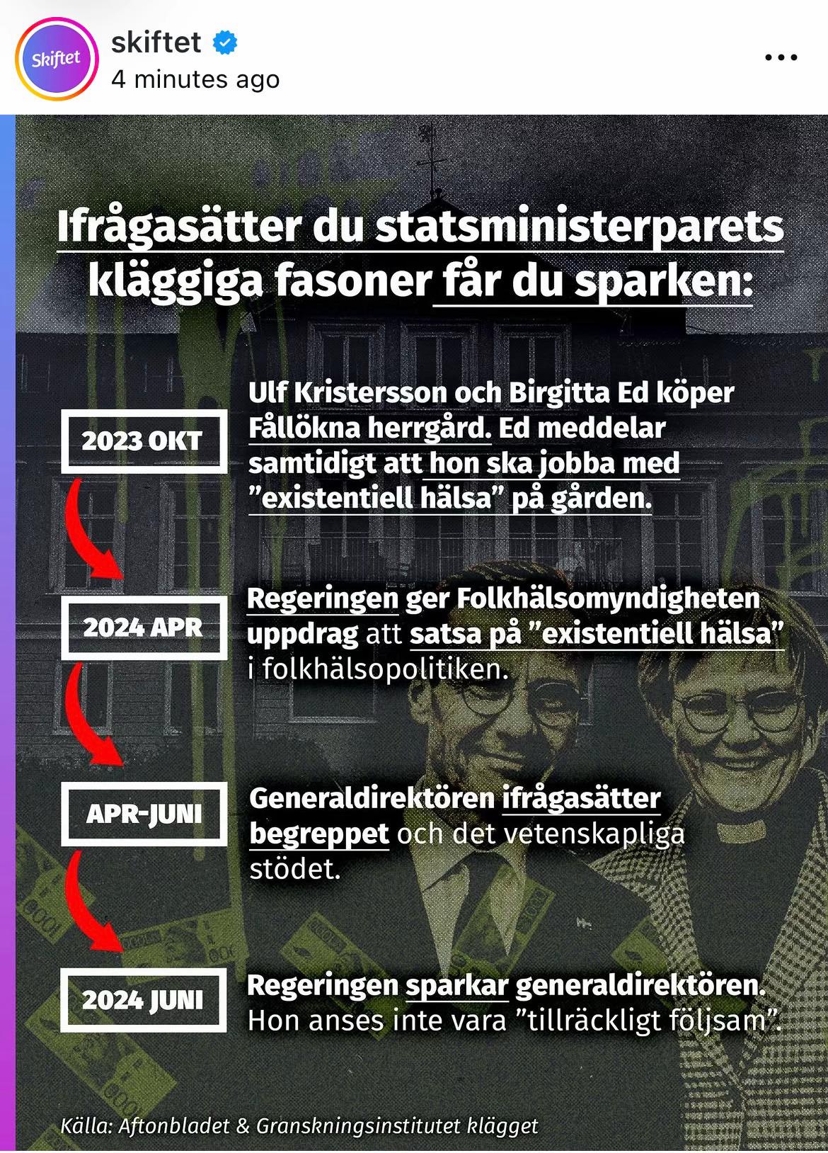 @Skiftet