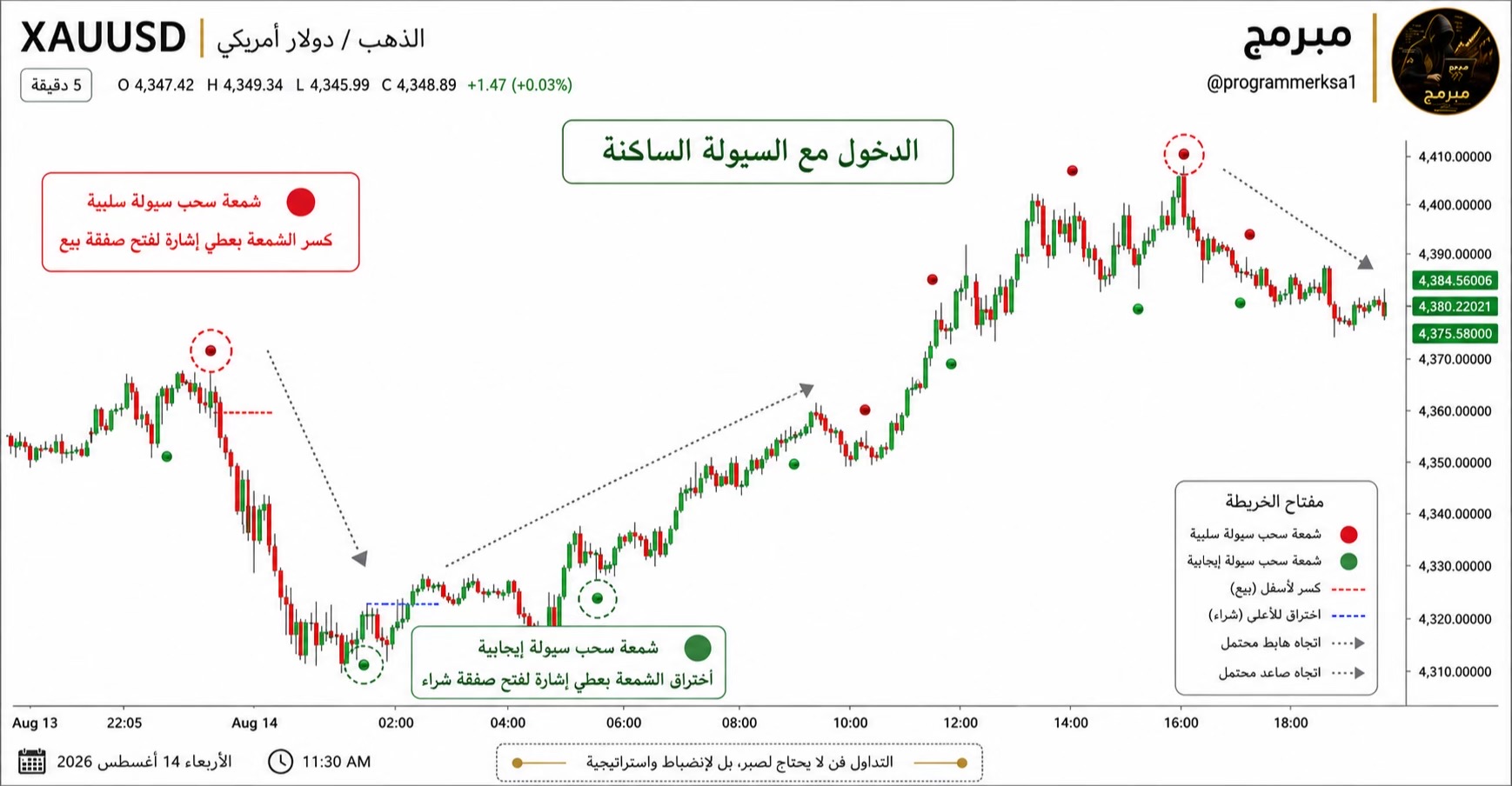 @مُبرمِج الذهب