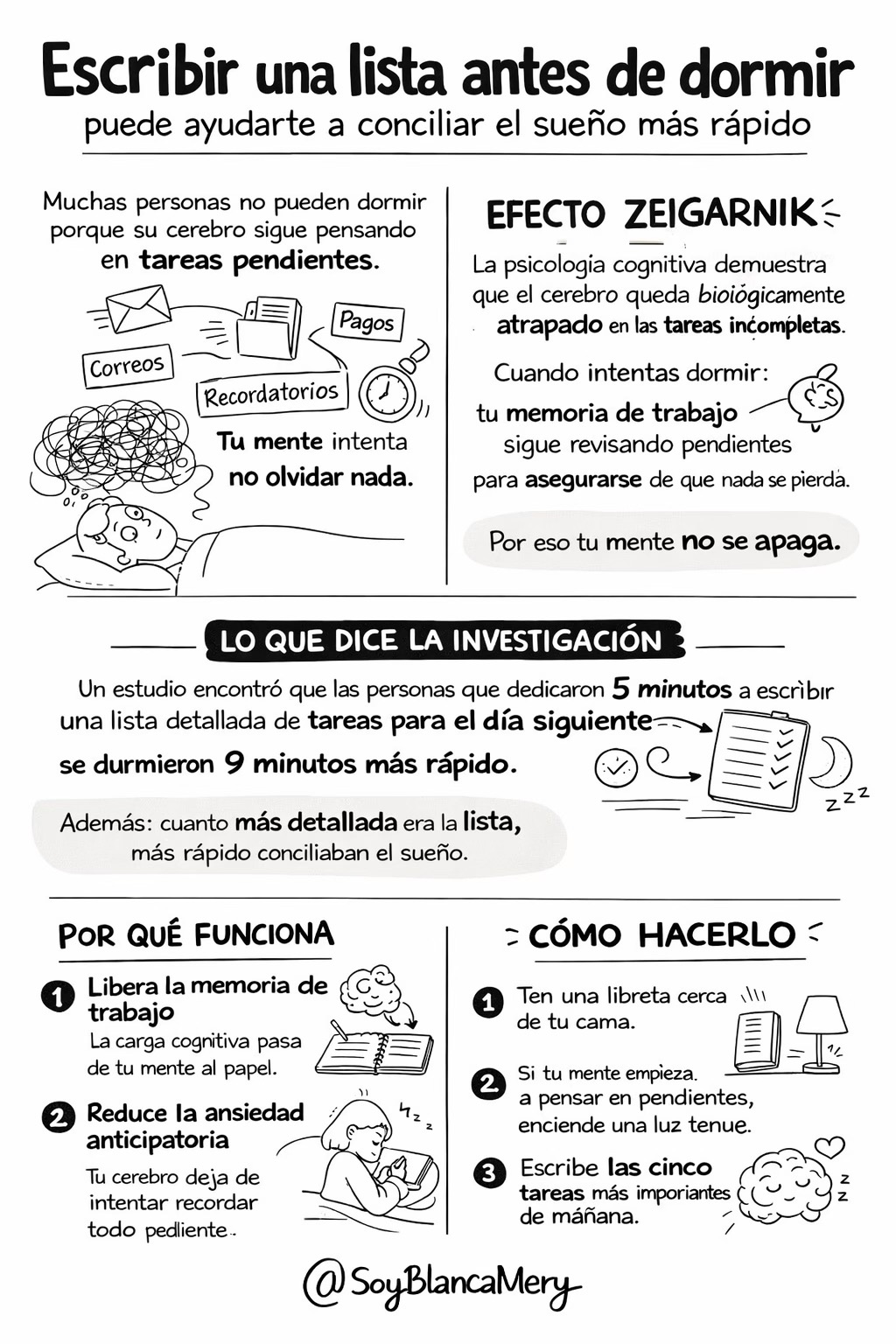 @SoyBlancaMery