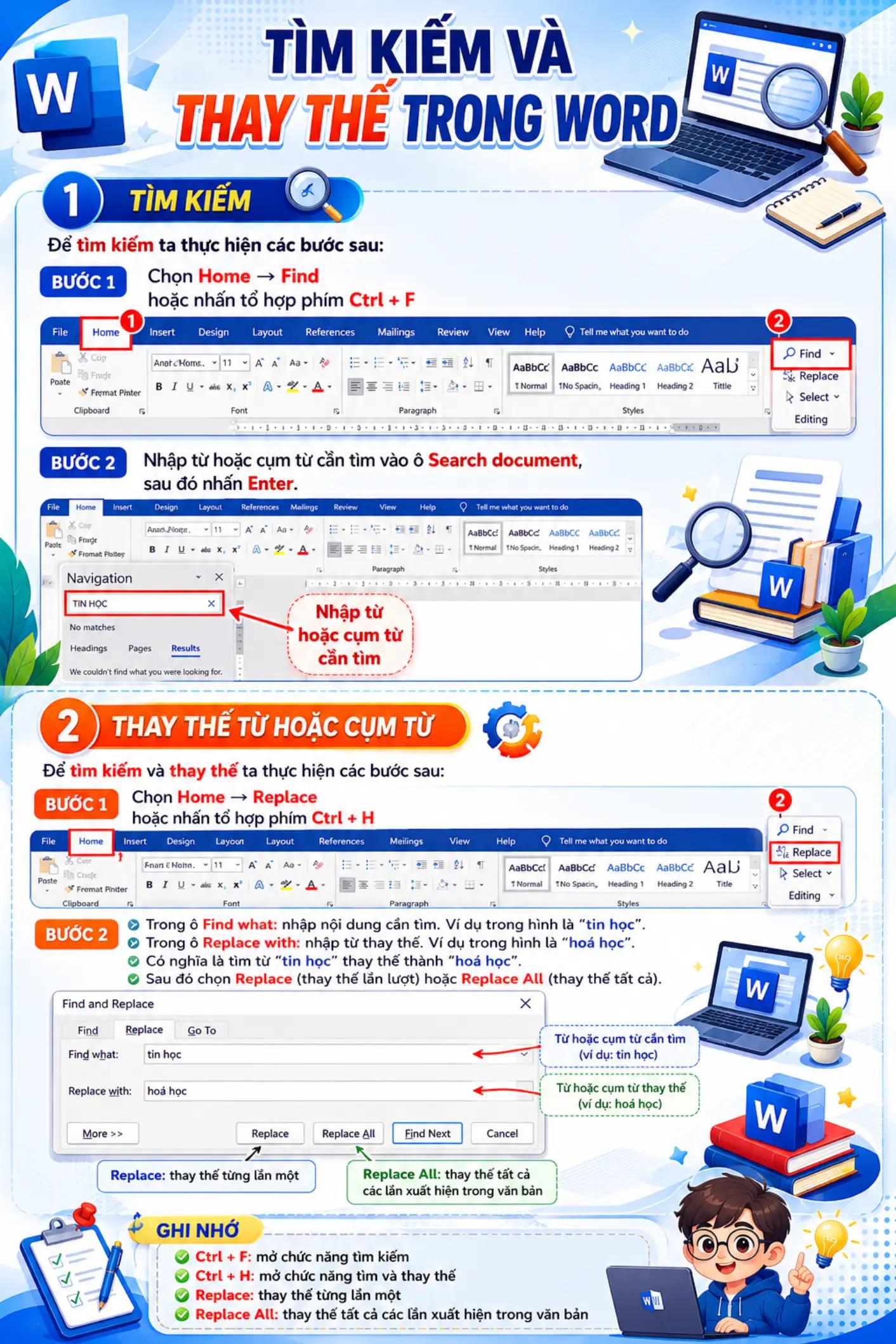 @TIN HỌC VĂN PHÒNG, THPT