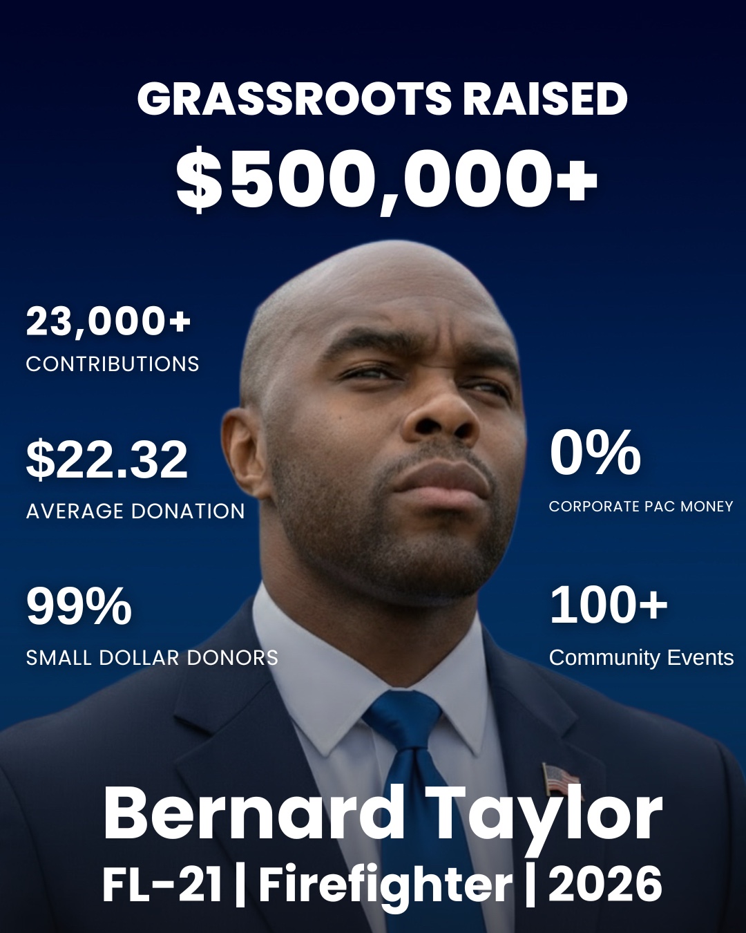 @BernardTaylorForCongress