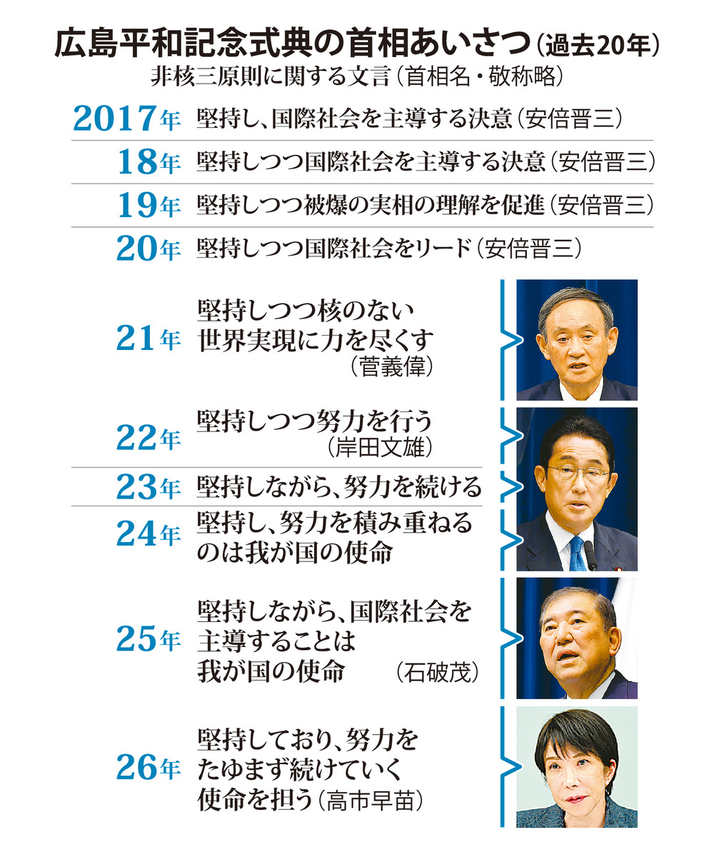 @毎日新聞