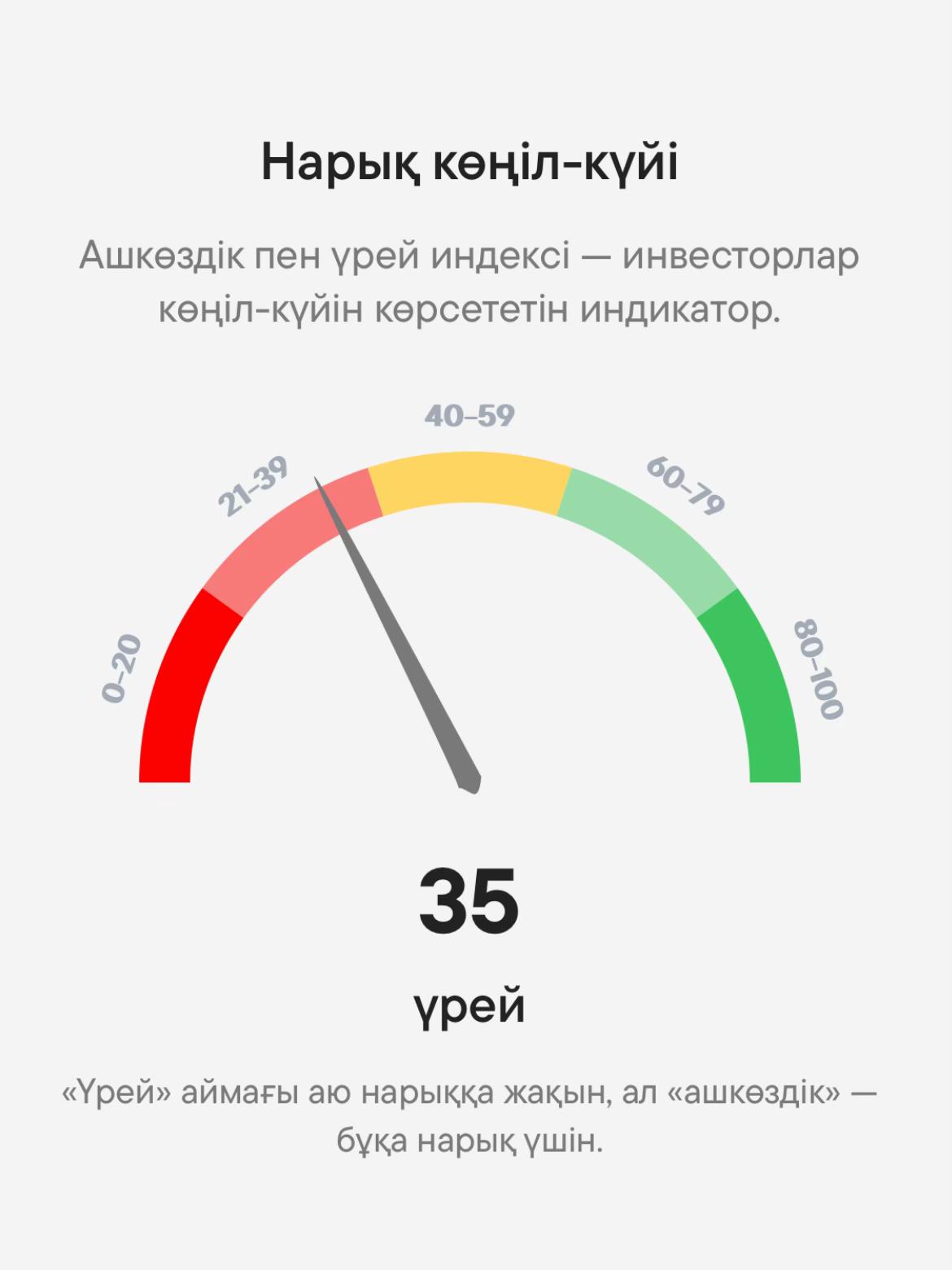 @Invest