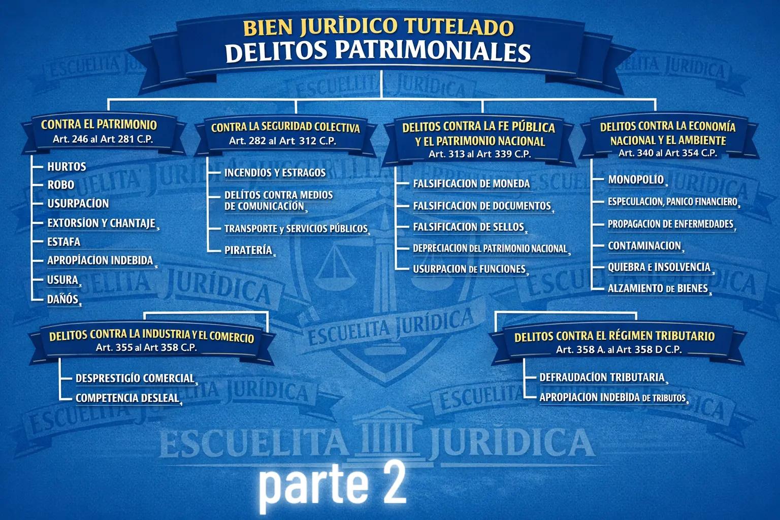 @Escuelita Jur&iacute;dica.⚖️