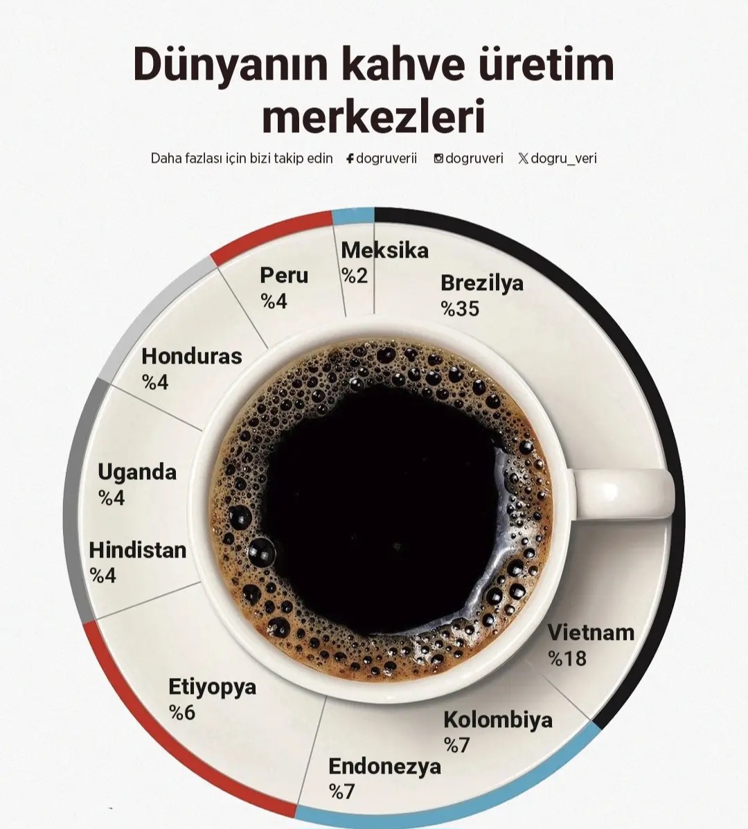 @Mehmet karaaslan