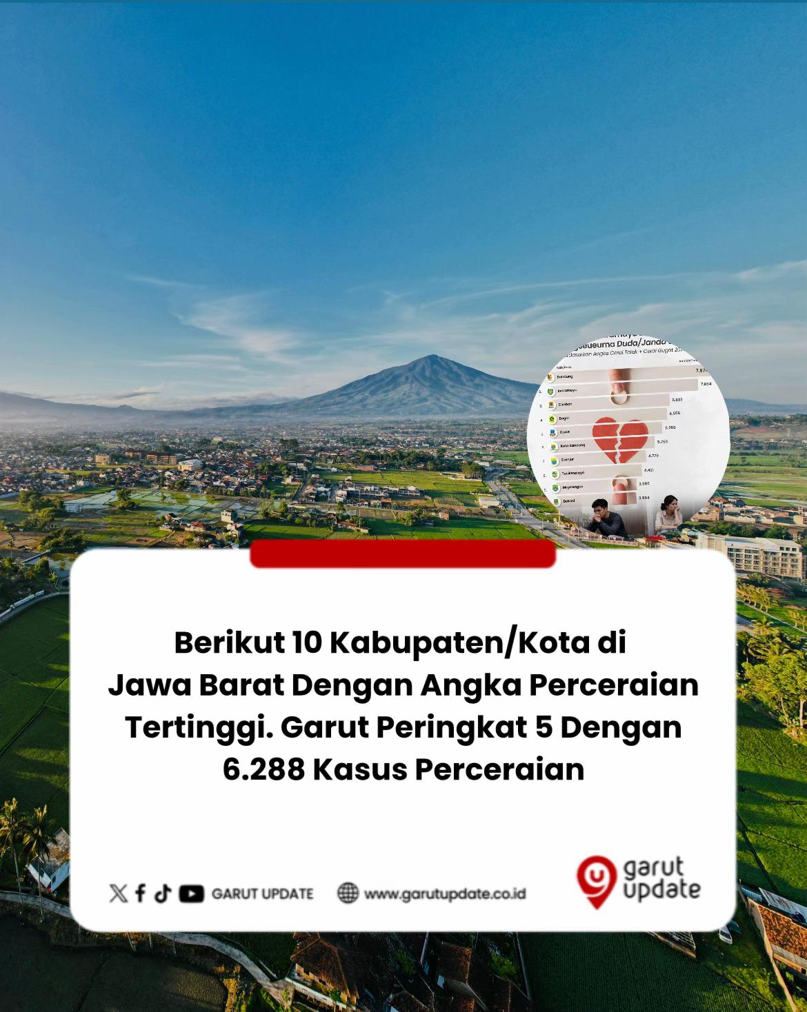 @GARUT UPDATE