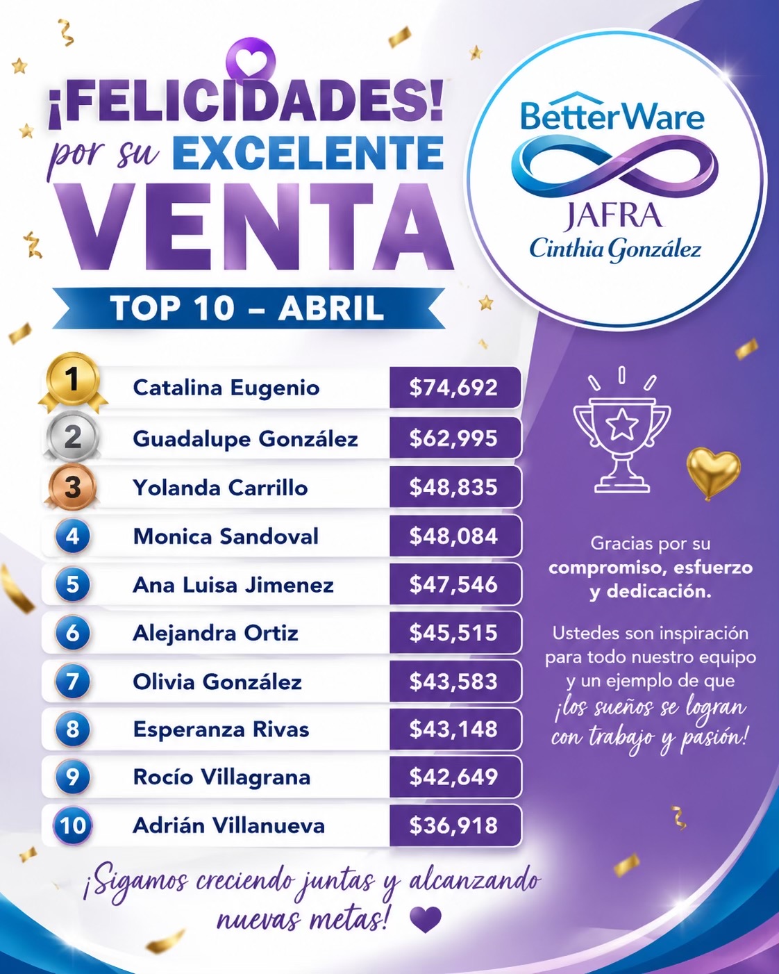 @Cinthia Gonzalez