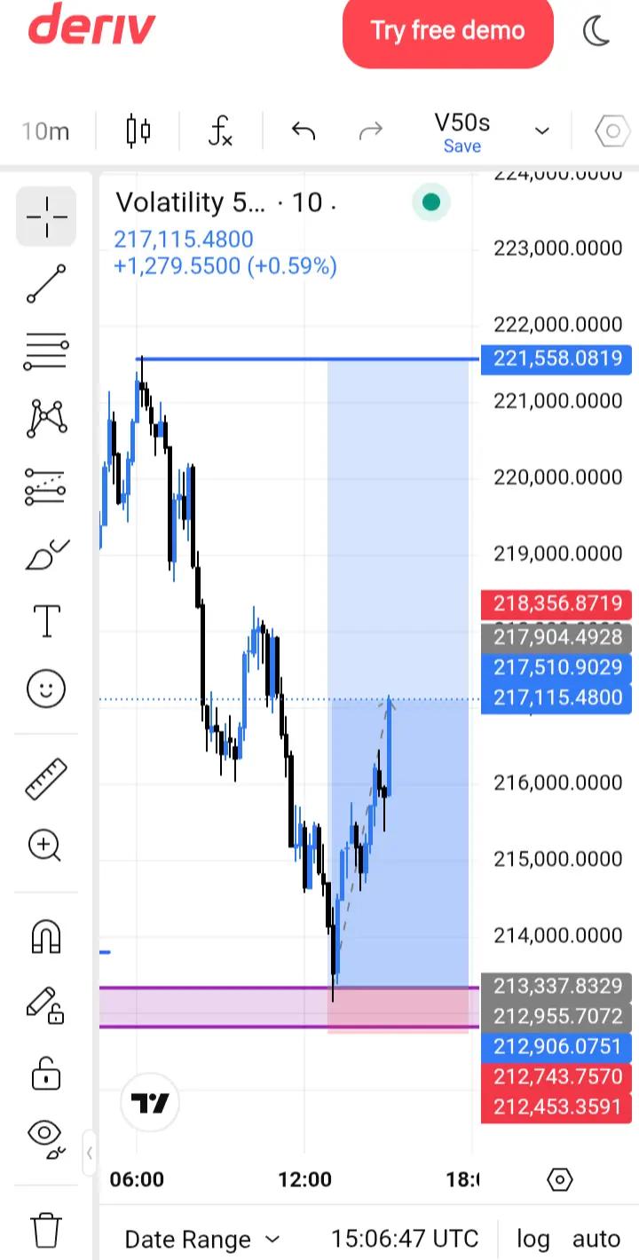 @Dripfx 📉📊📈